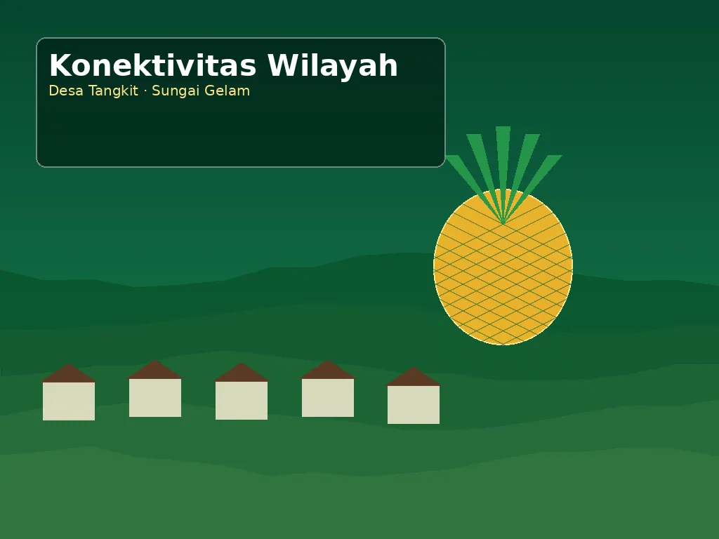 Ilustrasi konektivitas Desa Tangkit
