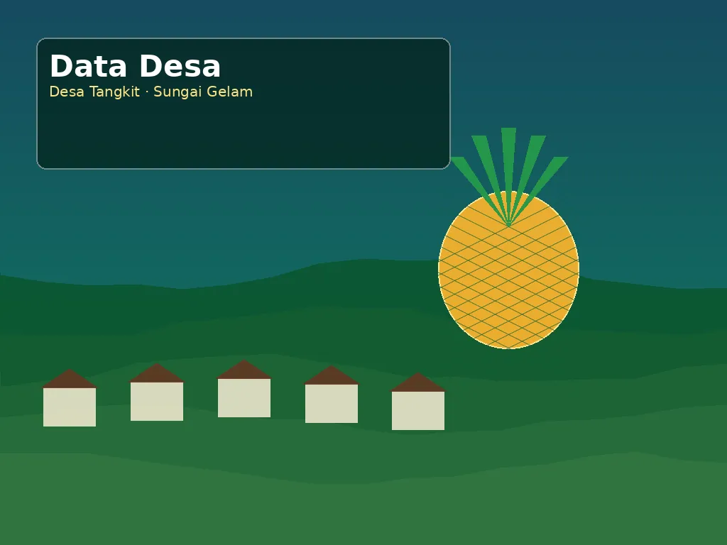 Ilustrasi data penduduk Desa Tangkit
