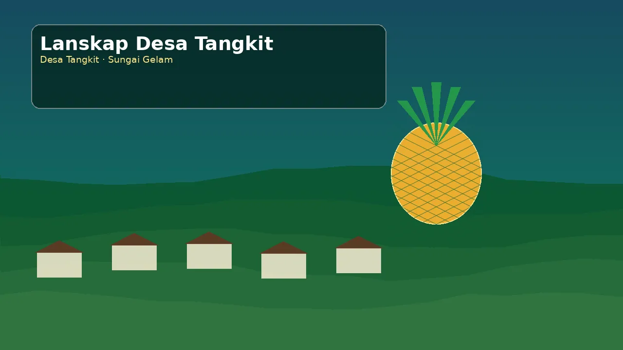 Ilustrasi lingkungan Desa Tangkit
